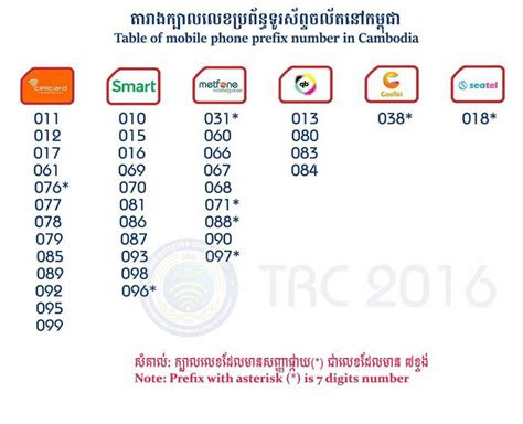 kababji 4 digit number|Telephone numbers in Cambodia .